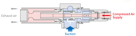 NCV3 Series