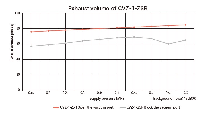 CVZSeries