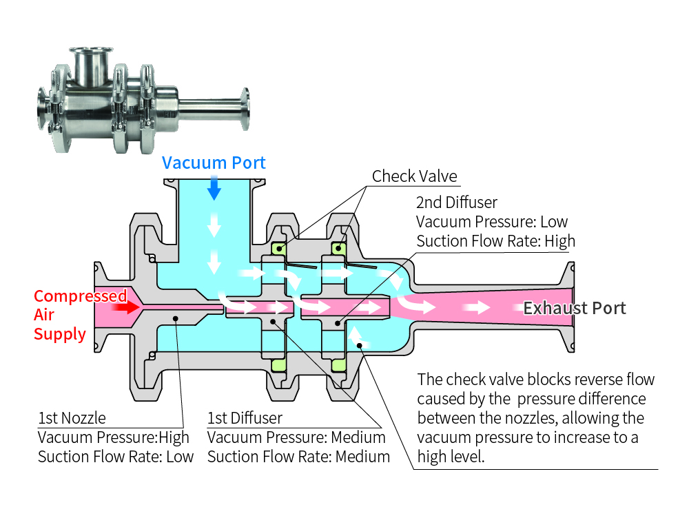MVE Series