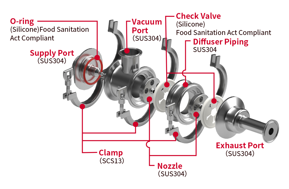MVE Series