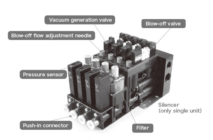 Medium size smart vacuum ejector unitSC3Series