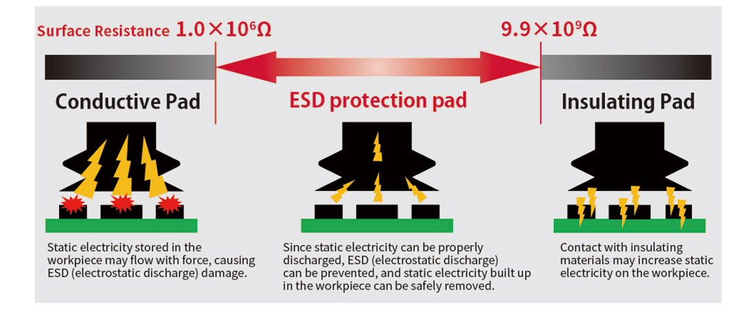 ESD Series