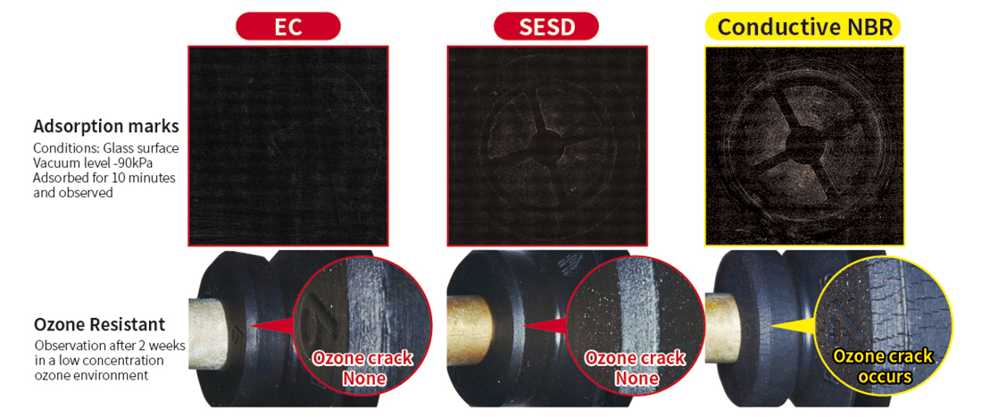 ESD Series