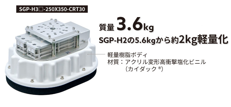 SGP-H2/H3シリーズ