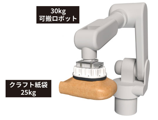 SGP-H2/H3シリーズ