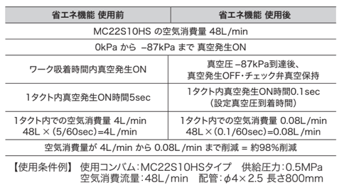 MC22シリーズ