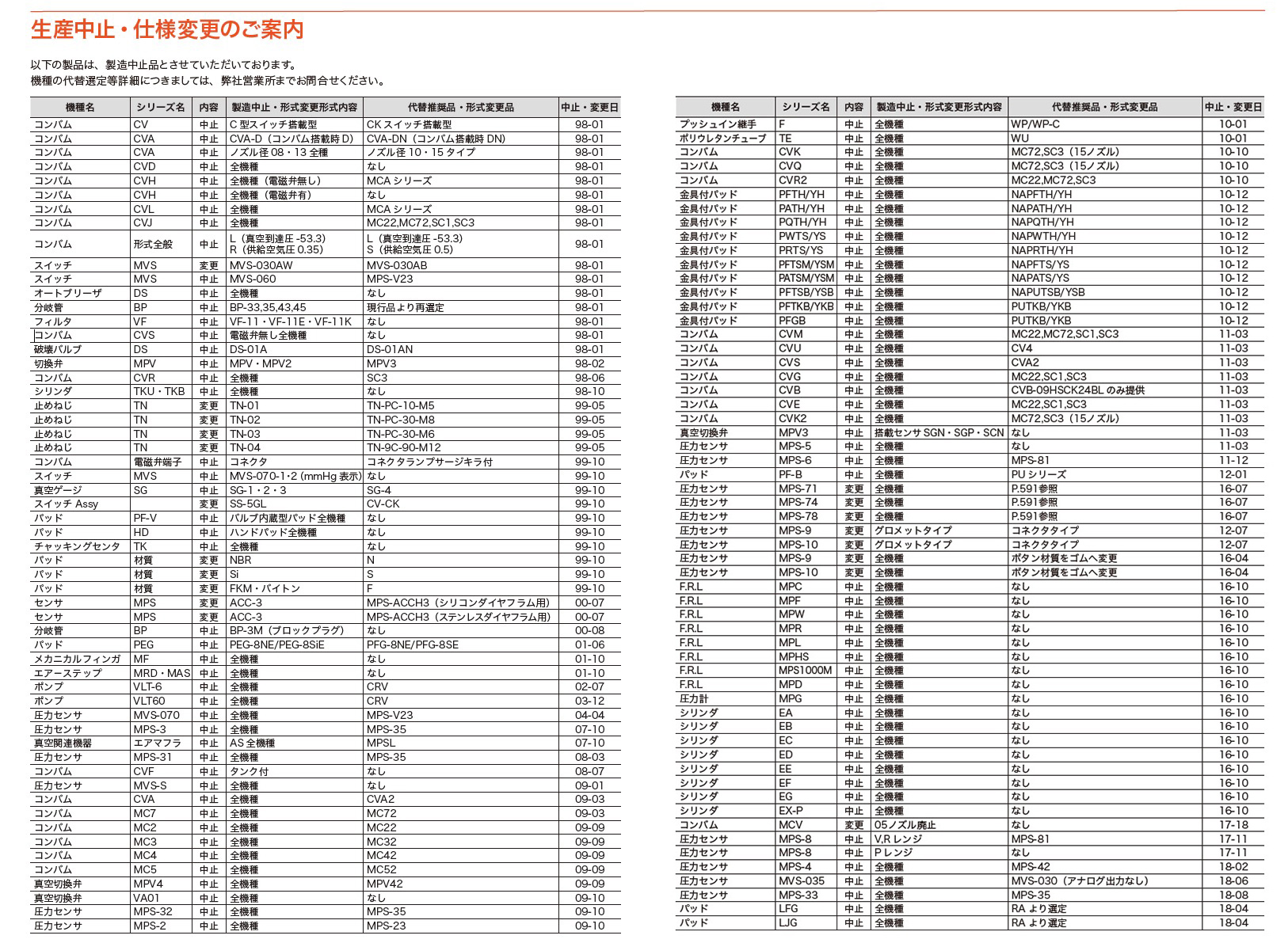 仕様変更・生産中止のご案内